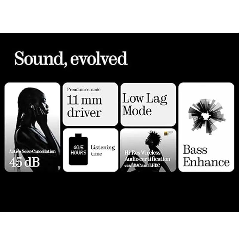 Nothing Ear Wireless Earbuds with Chatgpt Integration, Smart ANC, Hi-Res Audio with LDAC & LHDC, 11Mm Dynamic Bass Boost, 40.5H Playtime, 6 Mics for Calls Wireless Headphones, Wireless Charging White