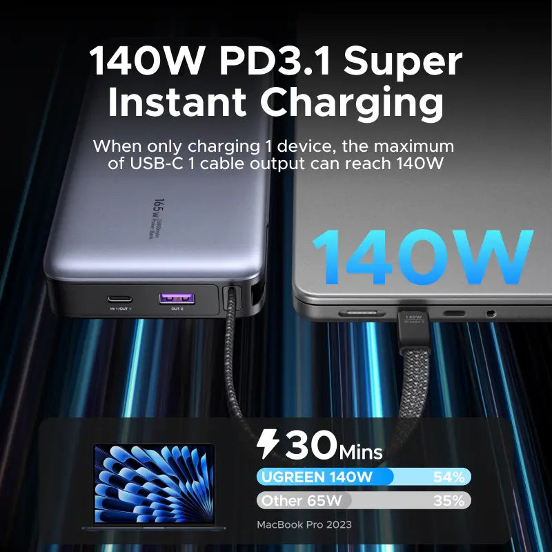 UGREEN 25000Mah PD145W Powerbank, 20000Mah PD100W Powerbank Fast Charging with Type C Cable for Iphone 17 16 Pro Max Chargeable Smartphone Accessories-Deals for You,Tiktokshopblackfriday ,Tiktokshopstockup