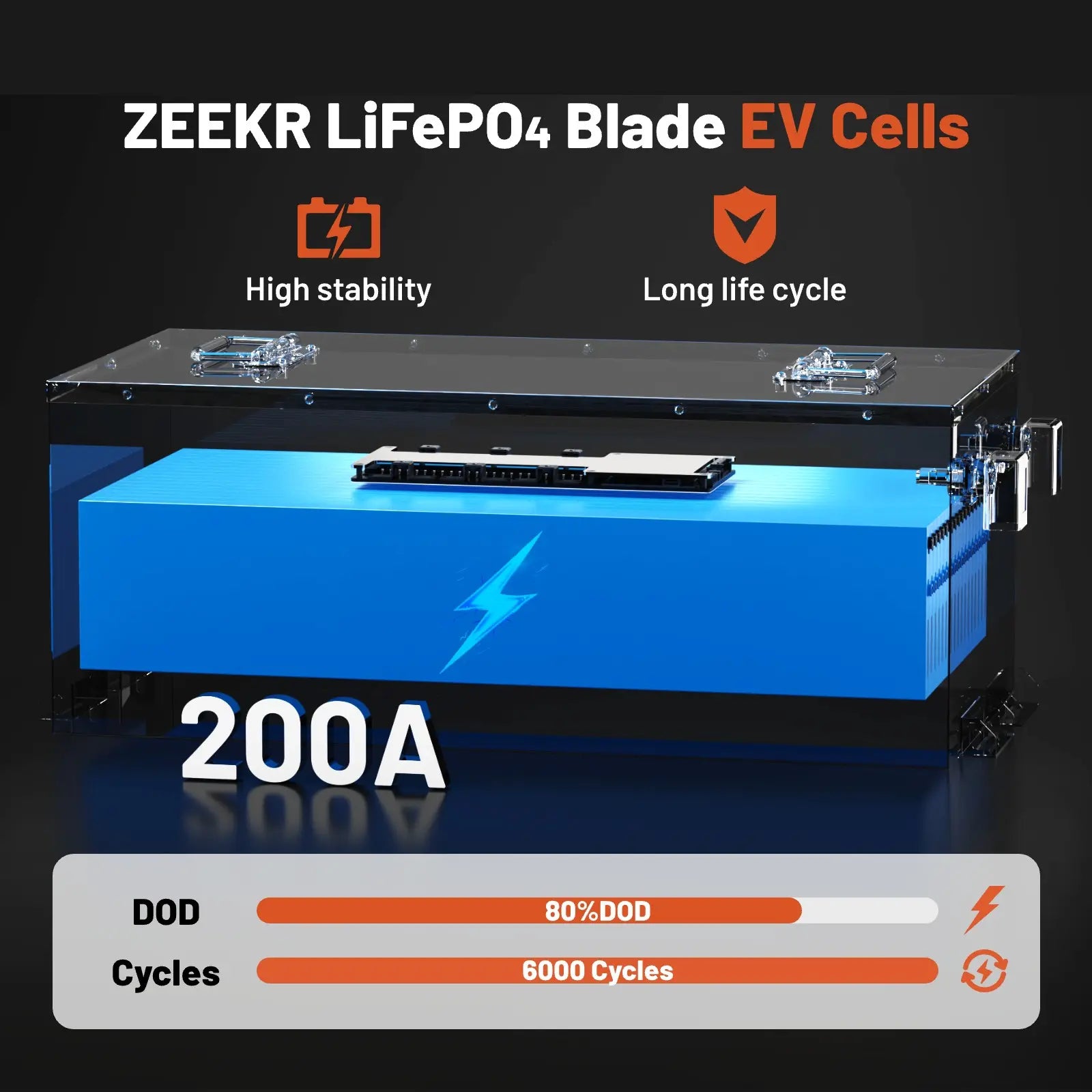 Humsienk 48V 150Ah Golf Cart Battery with Blade Cell & Metal Case, Lifepo4 Lithium Battery with 200A BMS, Bluetooth APP & LCD Monitor, 15000+ Cycles, Peak Current 600A with Low-Temp Protection for Golf Carts