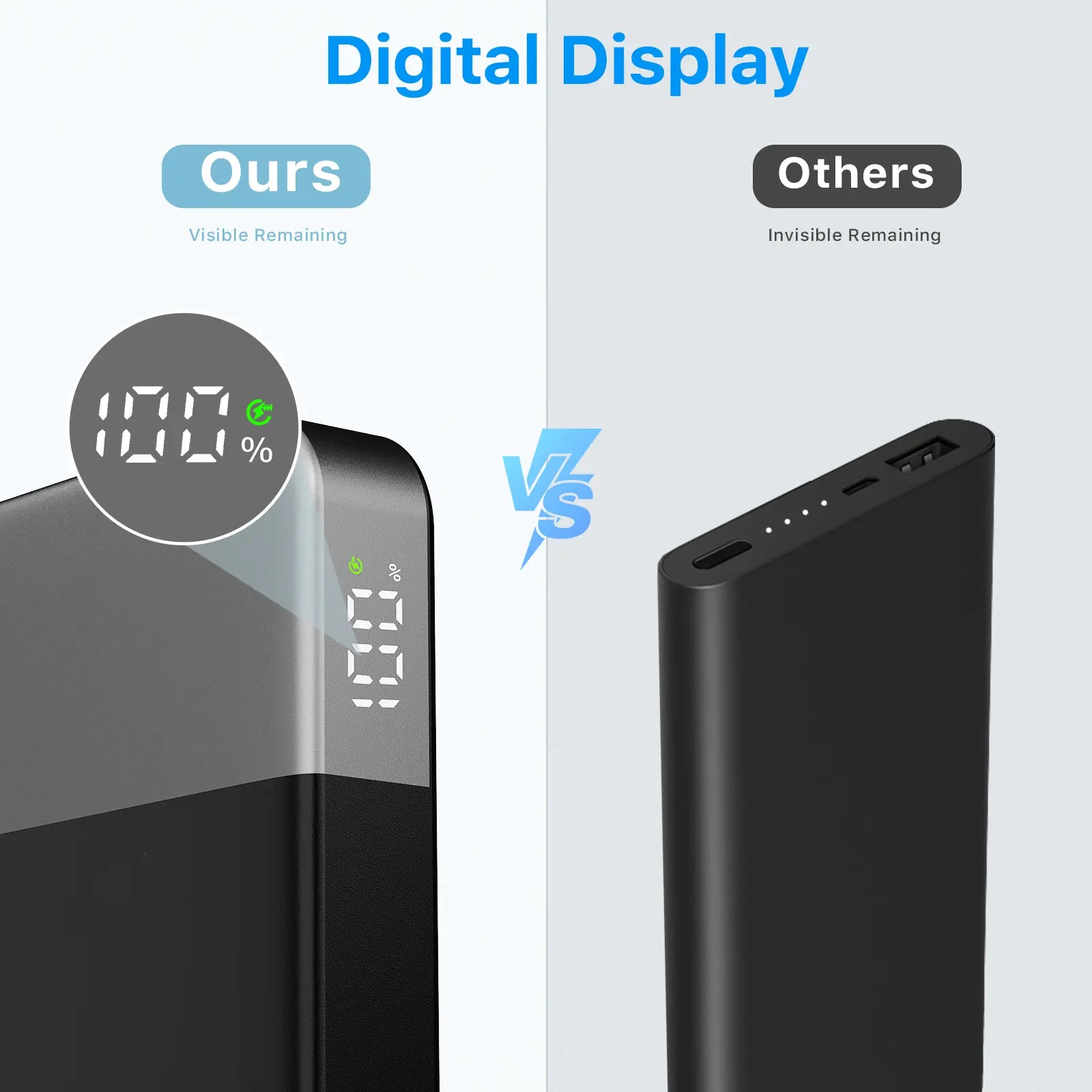 Nobis Powerbank 35W 10000Mah Charging Portable Battery for Iphone Macbook, NOVA 7,Galaxy, Ipad,Black, Accessories Mobile Smartphone Chargeable