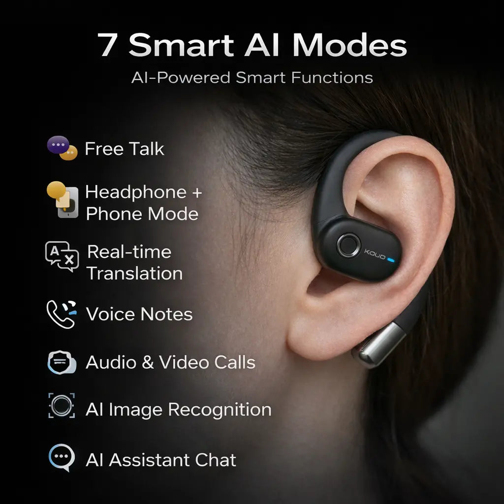 KOUO O1 Open-Ear Wireless Bluetooth 5.4 Headphones with LED HD Display High-Fidelity Sound IPX7 Waterproof for Office Sports Studying Audio Calls