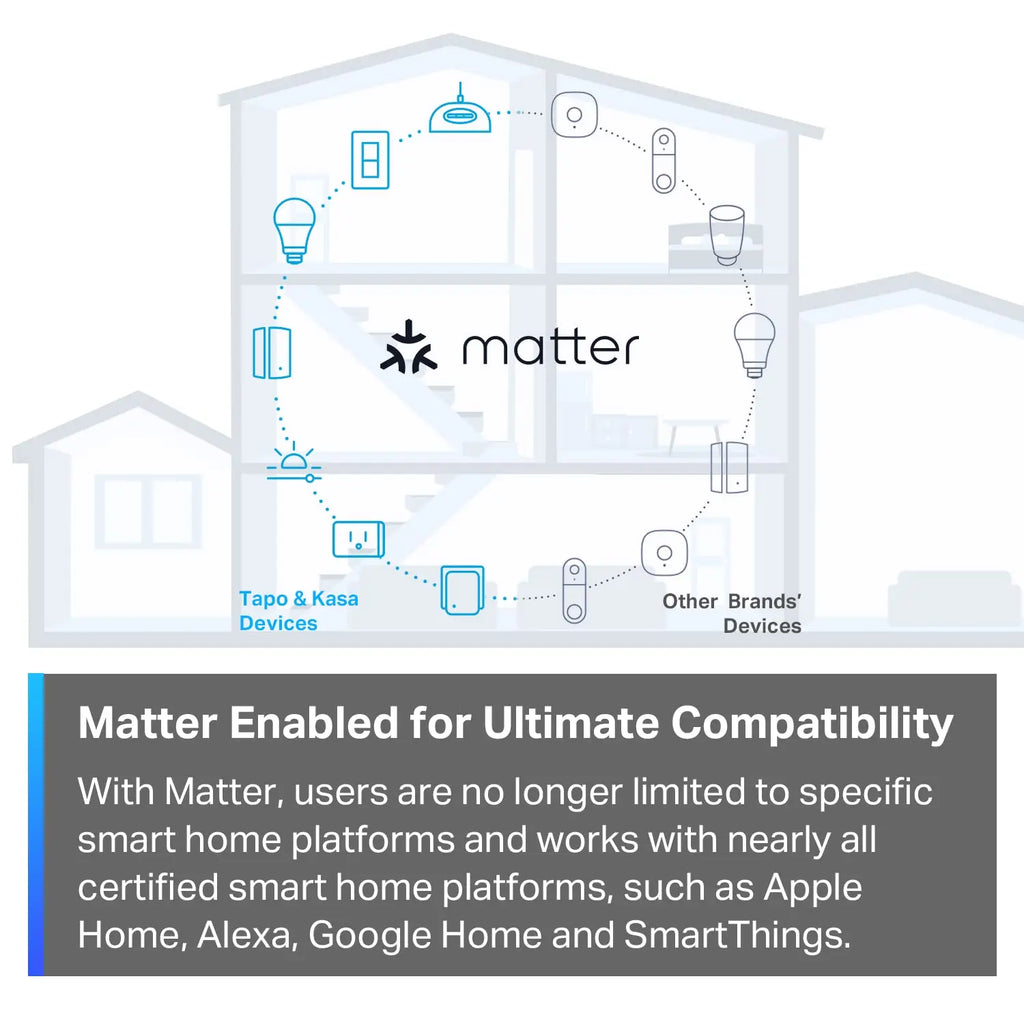 Matter-Certified Smart Plug Mini 15A, Tapo P125M