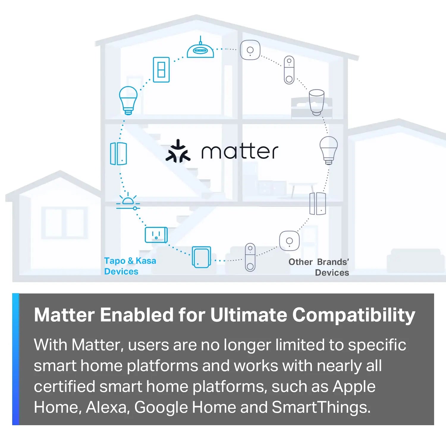 Matter-Certified Smart Plug Mini 15A, Tapo P125M