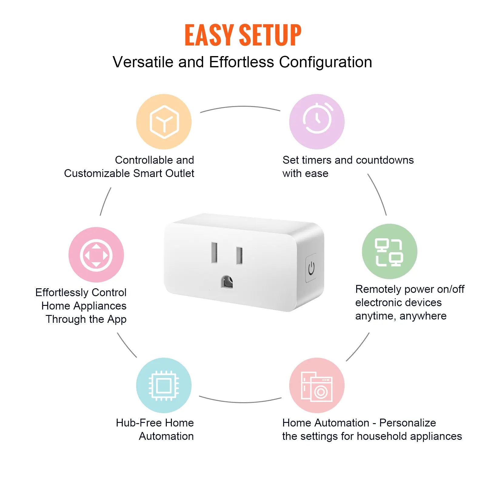 VEVOR 4 Pack Smart Plug, Tiktokshopblackfriday, Voice Control Outlet, Remote & Scheduled, Works with Alexa & Google Home Assistant, Remote Control App Compatible with Android 5.0 or Higher & Ios 10.0 or Highe
