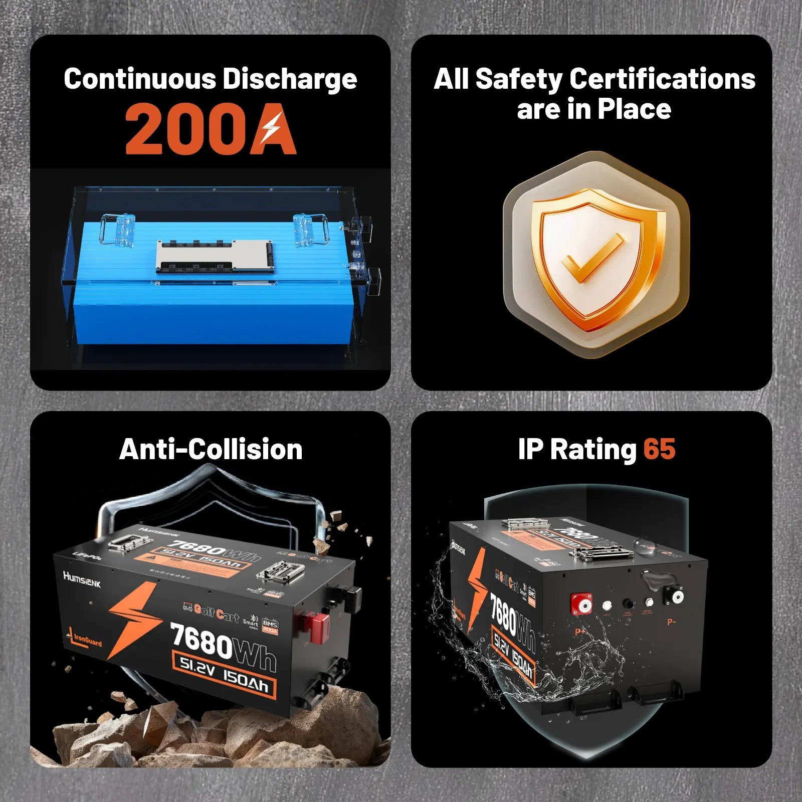 Humsienk 48V 150Ah Golf Cart Battery with Blade Cell & Metal Case, Lifepo4 Lithium Battery with 200A BMS, Bluetooth APP & LCD Monitor, 15000+ Cycles, Peak Current 600A with Low-Temp Protection for Golf Carts