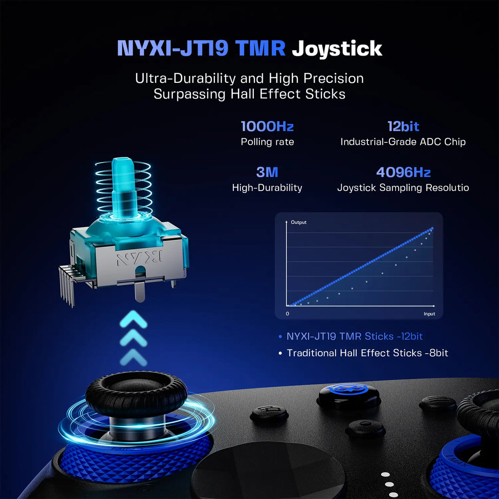 NYXI Imperial PC Gaming Controller with Adjustable Tension TMR Joysticks (Zero Drift), Interchangeable ABXY Buttons for Pc/Switch Layouts, Dual-Mode Hall Triggers, 1200Mah Battery & Charging Dock – Compatible with PC, Switch, Android, TV