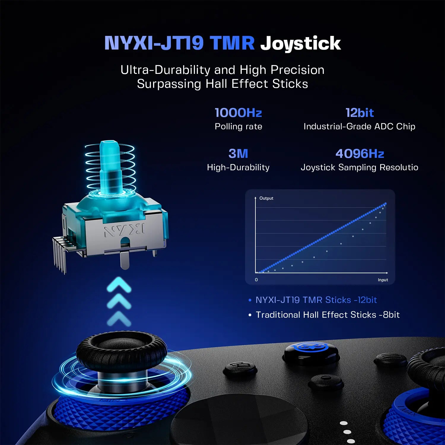 NYXI Imperial PC Gaming Controller with Adjustable Tension TMR Joysticks (Zero Drift), Interchangeable ABXY Buttons for Pc/Switch Layouts, Dual-Mode Hall Triggers, 1200Mah Battery & Charging Dock – Compatible with PC, Switch, Android, TV