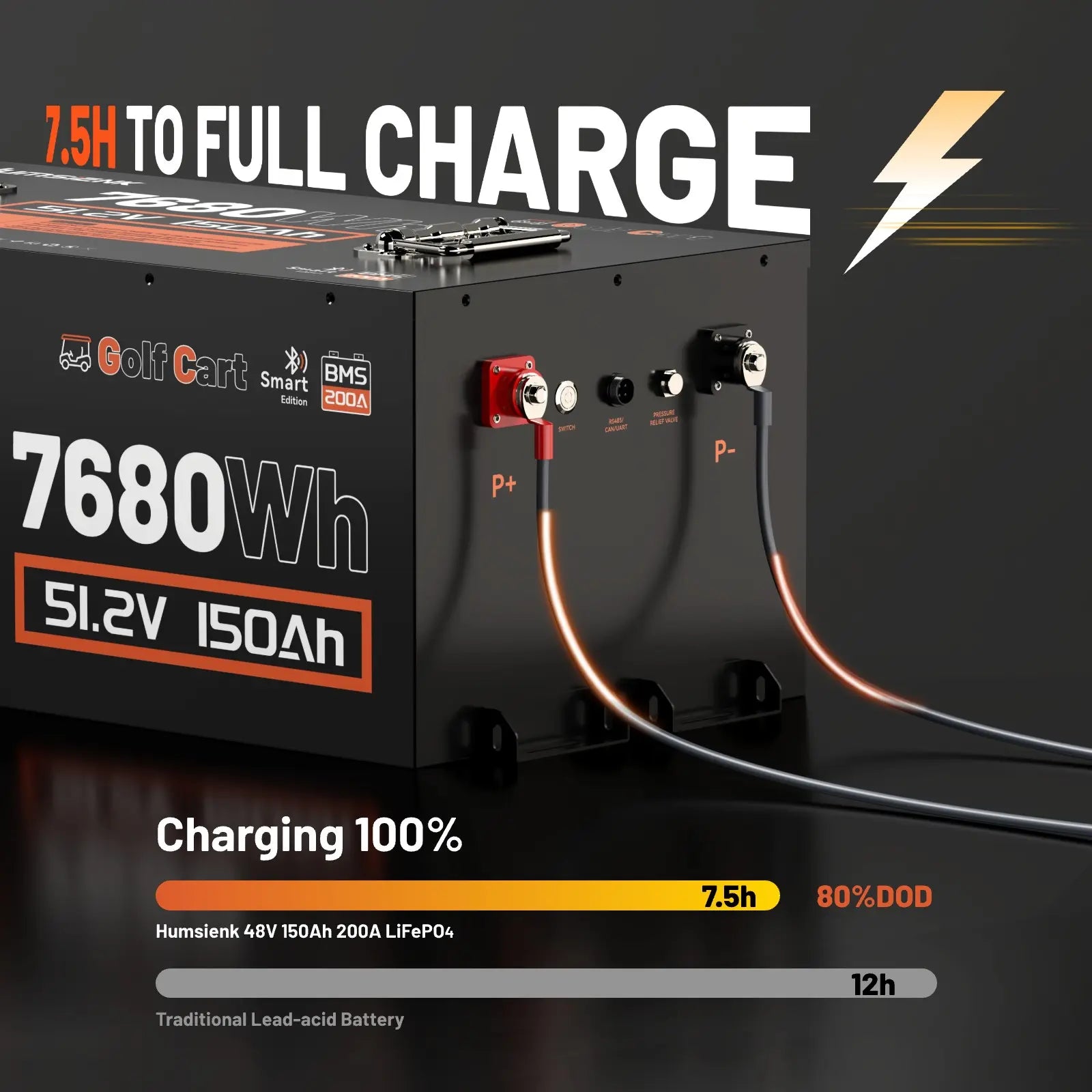 Humsienk 48V 150Ah Golf Cart Battery with Blade Cell & Metal Case, Lifepo4 Lithium Battery with 200A BMS, Bluetooth APP & LCD Monitor, 15000+ Cycles, Peak Current 600A with Low-Temp Protection for Golf Carts