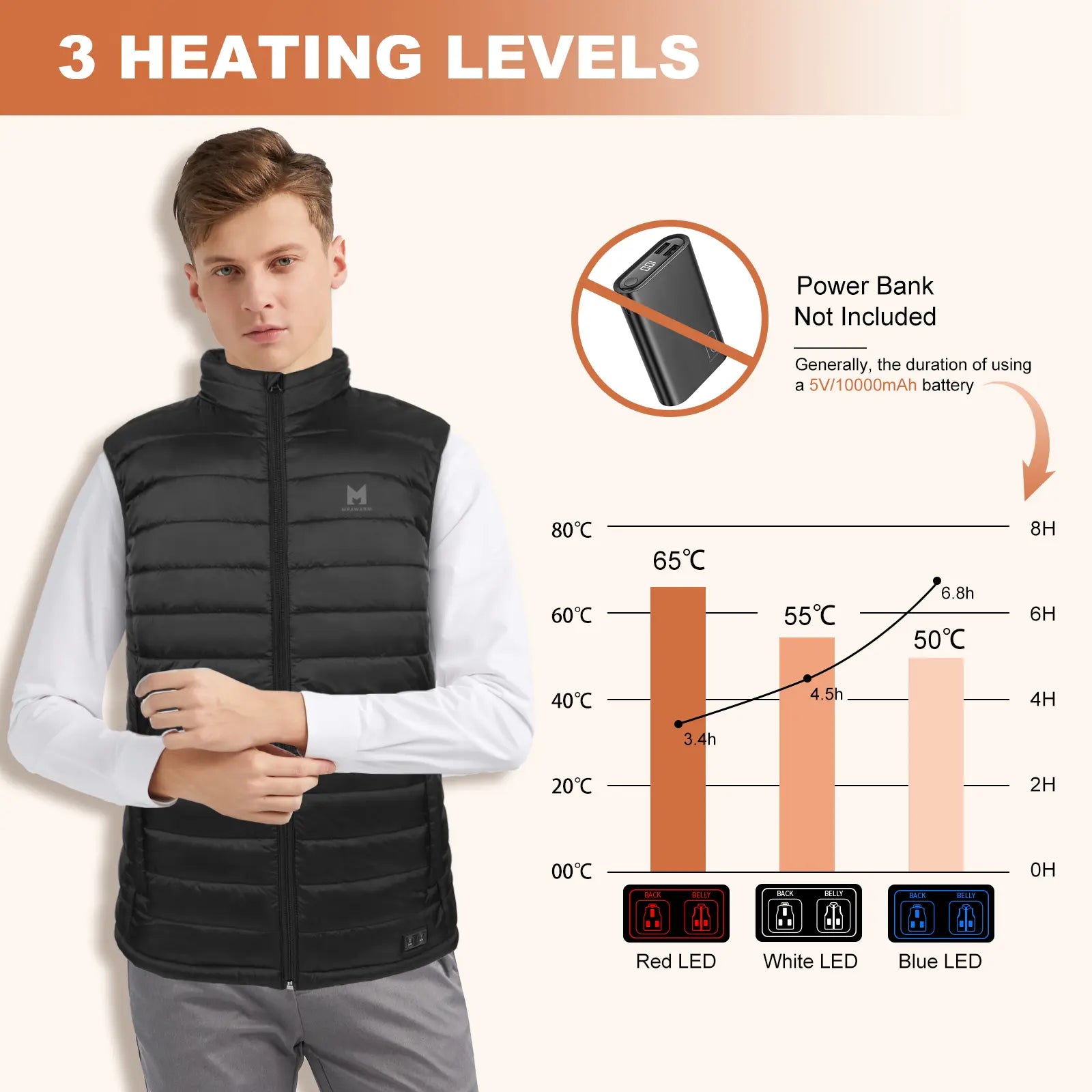 Heated Vest, Lightweight Electric Heated Vest for Men Women 6 Heating Zone 3 Temperature Heating Vest