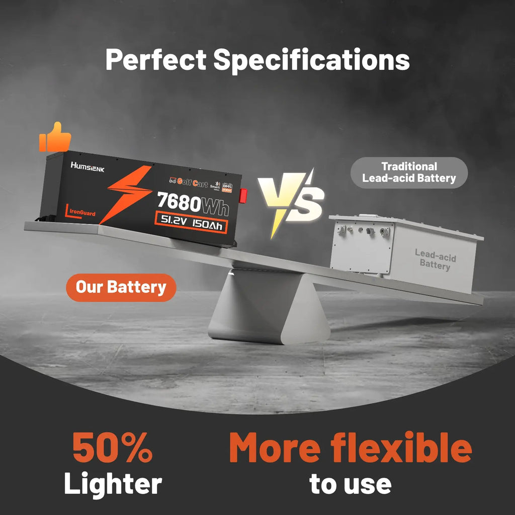 Humsienk 48V 150Ah Golf Cart Battery with Blade Cell & Metal Case, Lifepo4 Lithium Battery with 200A BMS, Bluetooth APP & LCD Monitor, 15000+ Cycles, Peak Current 600A with Low-Temp Protection for Golf Carts